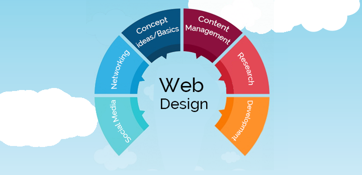 web design agency dubai,web design company dubai,web design company,web design services