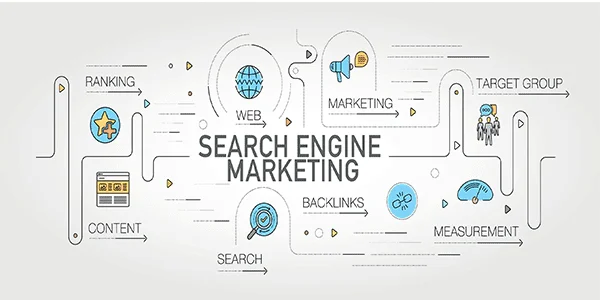 sem agency in dubai,sem marketing agency,sem services in dubai,sem firms