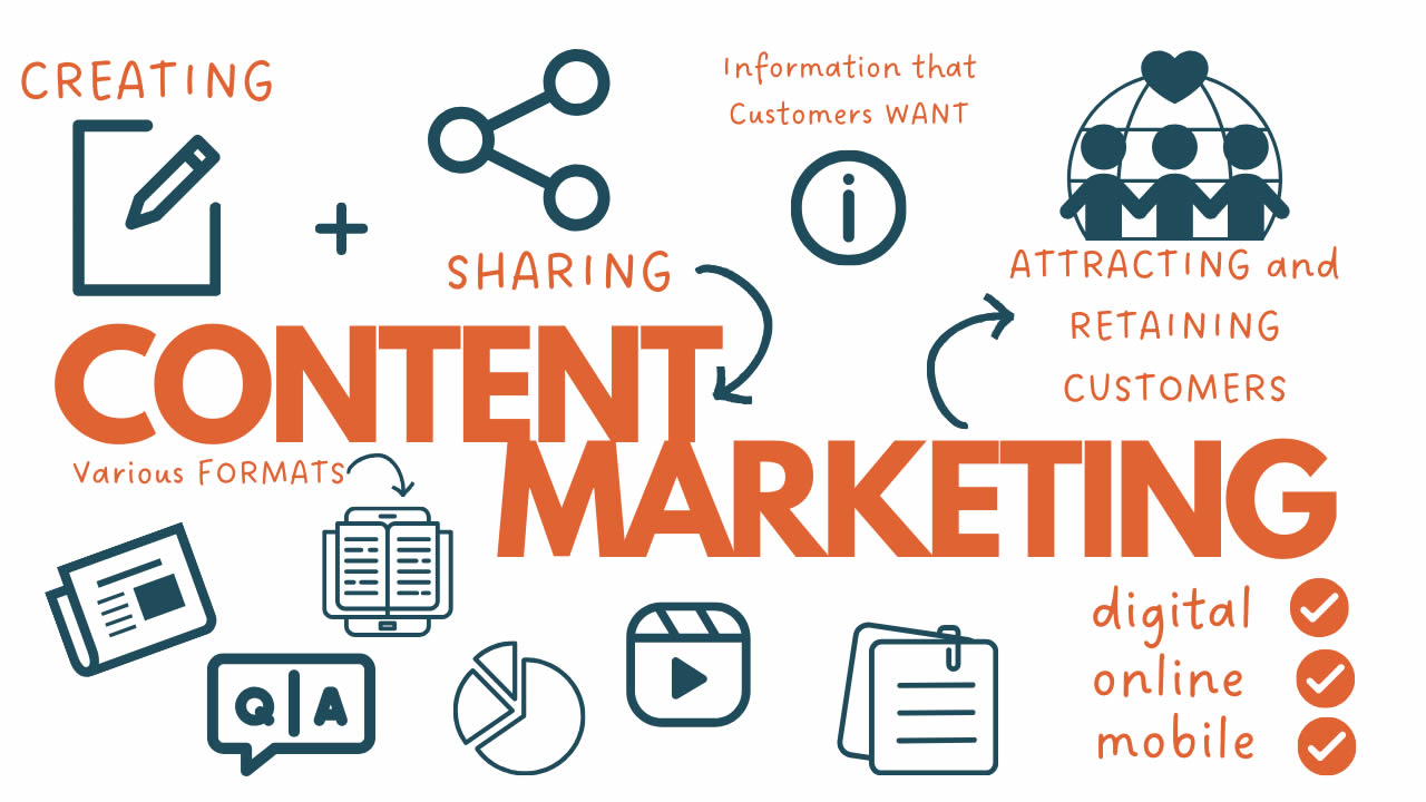 content creation companies in dubai,content marketing agency in dubai,localized content,digital marketing dubai
