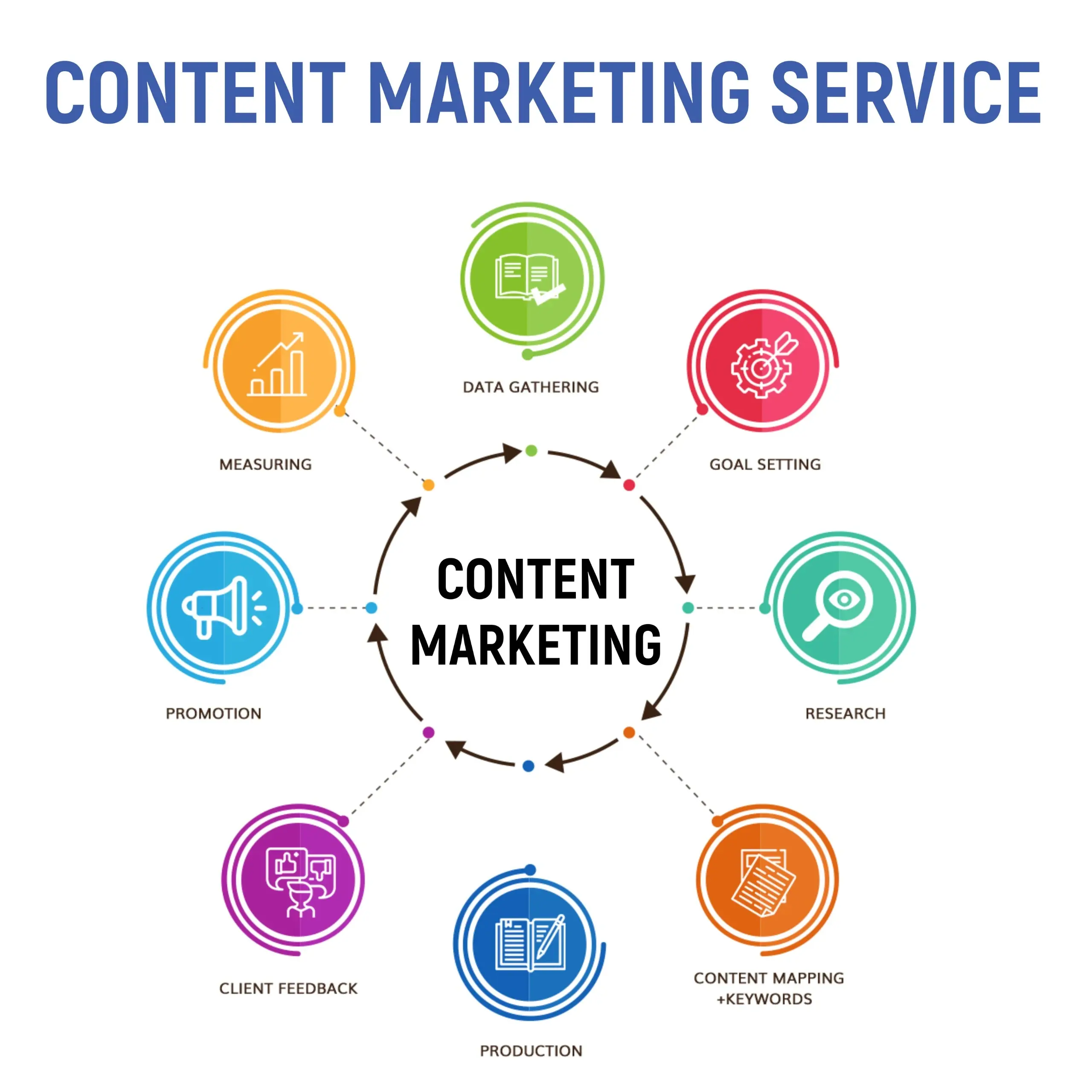content marketing agency in dubai,content creation companies,content creation company,content marketing services,content creation agency dubai