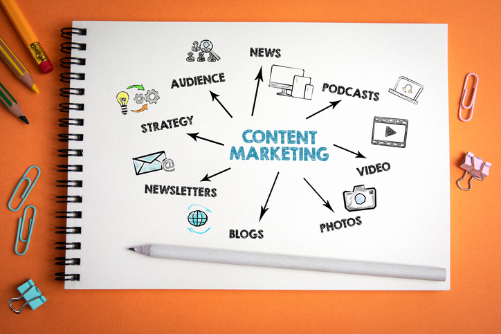 content marketing agency in dubai,content creation companies,content creation company,content marketing services,content creation agency dubai