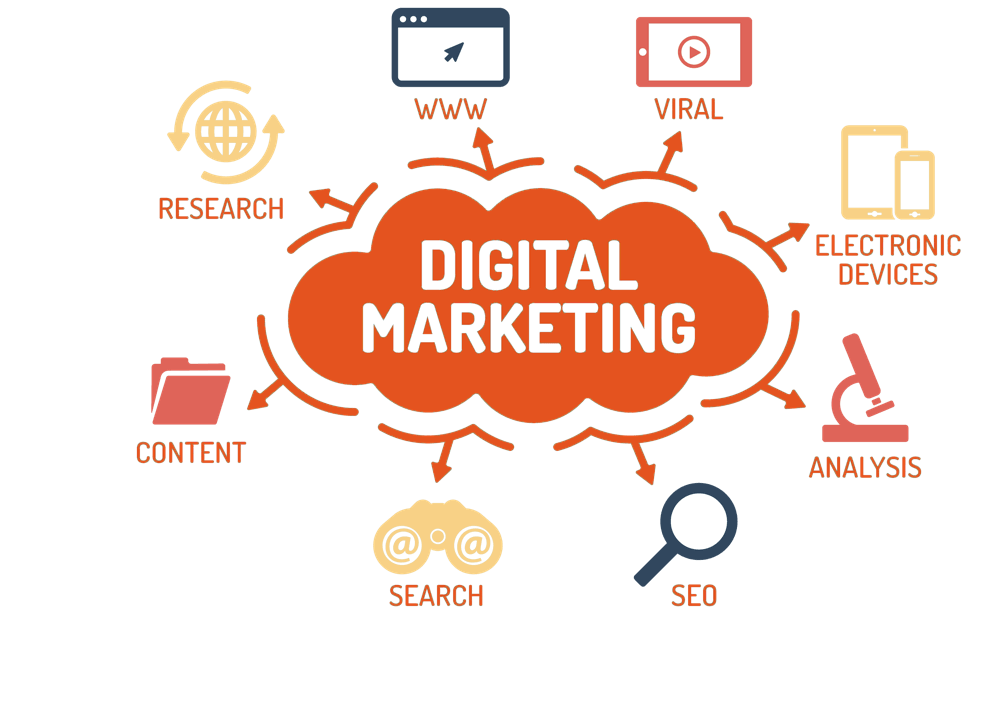digital marketing agency in dubai,digital marketing company in dubai,digital marketing firms,best digital marketing companies,digital marketing services