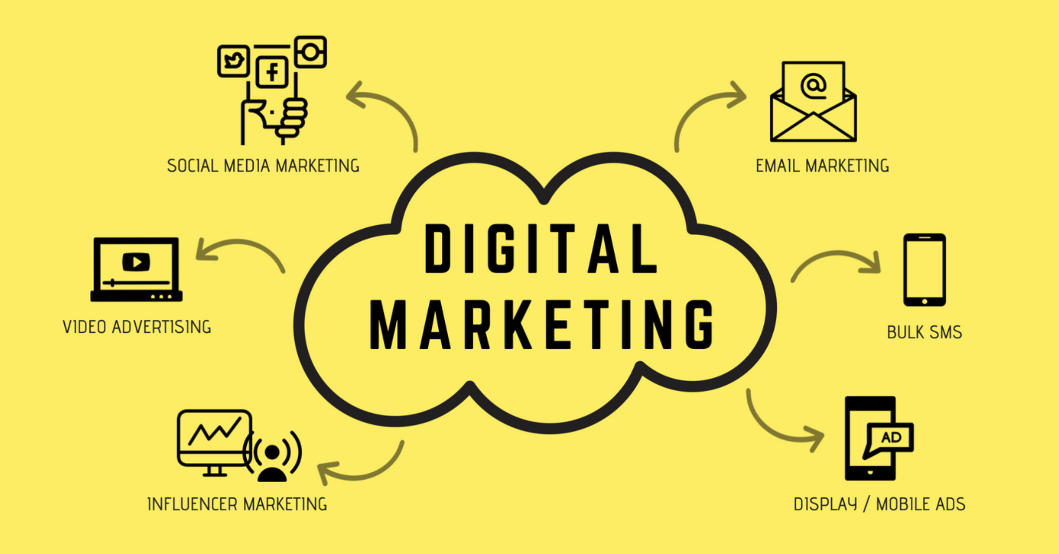 digital marketing agency in dubai,digital marketing company in dubai,digital marketing firms,best digital marketing companies,digital marketing services