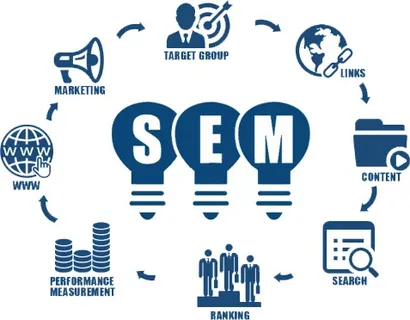 sem agency in dubai,sem marketing agency,sem services in dubai,sem firms