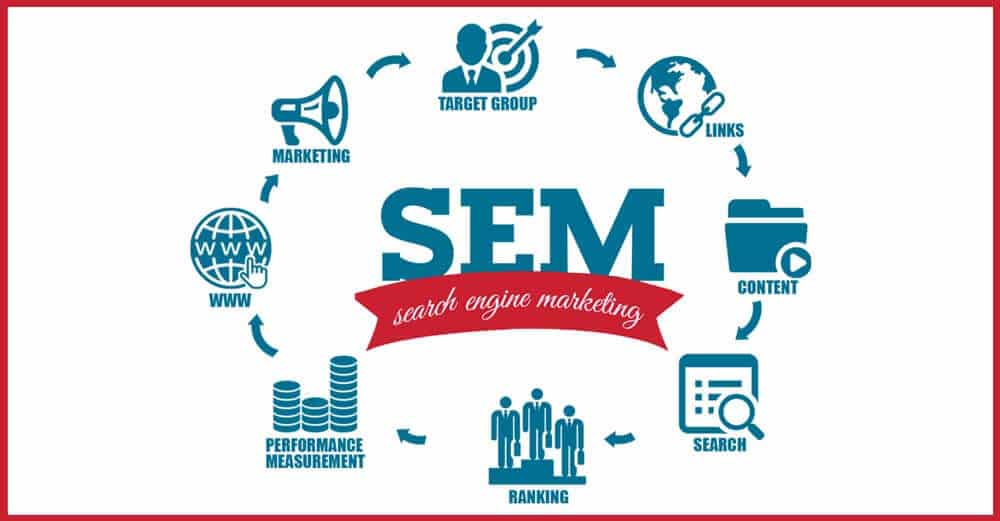 sem agency in dubai,sem marketing agency,sem services in dubai,sem firms