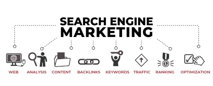 sem agency in dubai,sem marketing agency,sem services in dubai,sem firms