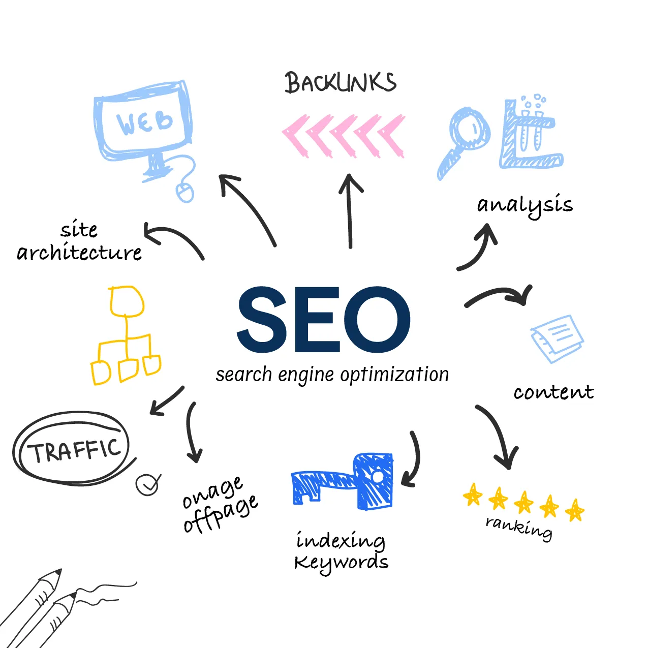 seo company dubai